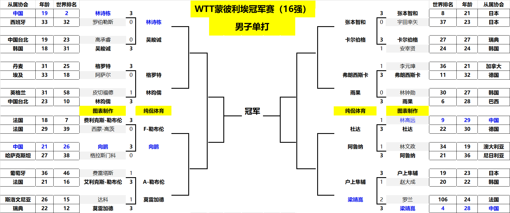 重要篇章 重要篇章
