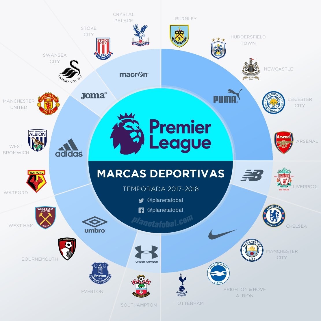 皇马门迪腿筋受伤3-4周，可能缺席酋长球场与阿森纳的比赛.